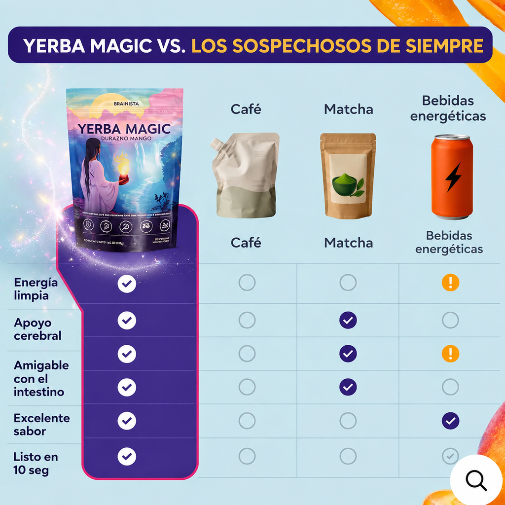 BRAINISTA® — YERBA MAGIC BEBIDA ENERGIZANTE CON LION'S MANE Y PROBIÓTICOS